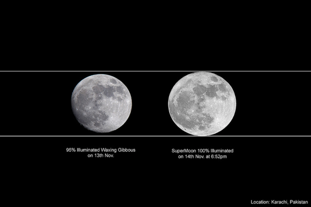 Size comparison between the moon on November 13th, 95% illuminated, and the full moon on November 14th as it approached perigee. Image: Farmanasha